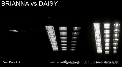 Ledil LED Lenses: BRIANNA And DAISY—A Synergistic Lighting Solution