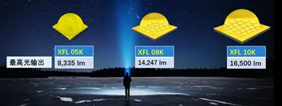 Cree LED XLamp® XFL LED Series: Tailored For Portable Lighting