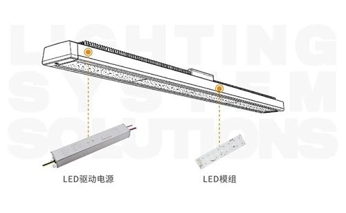 Inventronics LED Driver: Recommended Horticultural Lighting Solutions